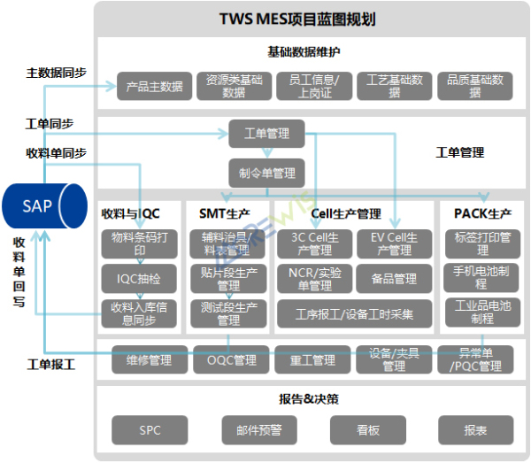 青岛东软载波科技股份有限公司mes项目