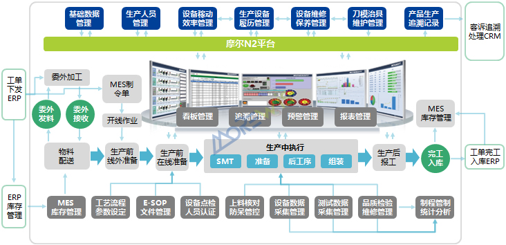 杭州富特科技股份有限公司MES系统项目